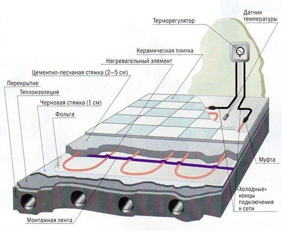 Схема монтажа теплого пола электрического под плитку