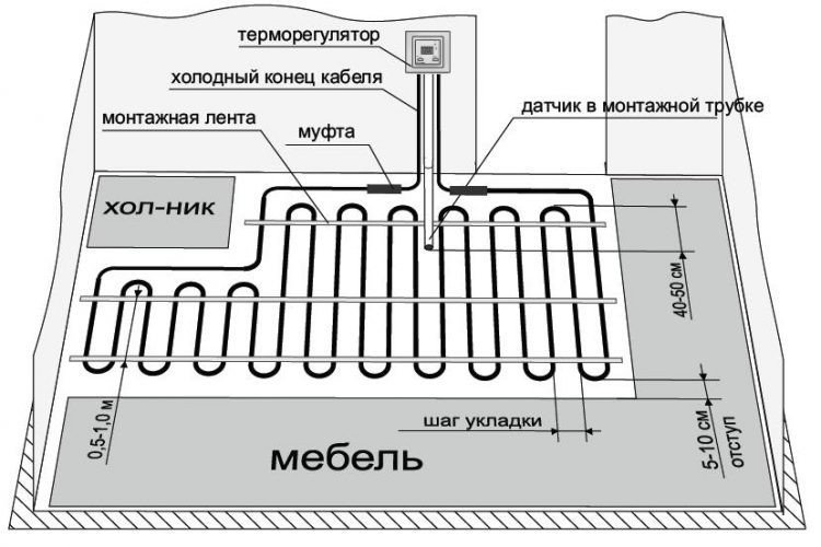 Схема укладки нагревательного кабеля теплого пола