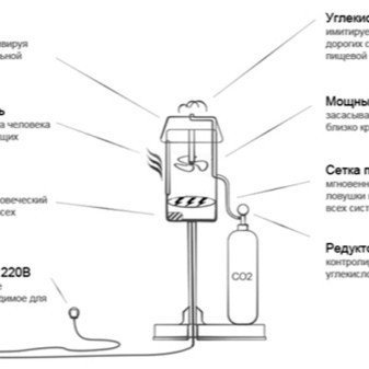 Аппарат боброва схема поступления кислорода